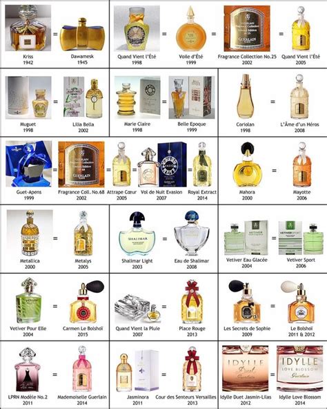 alternative names for perfume.